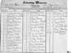 Hartwell - 4th Grade - Mrs Eger 1952-1953 Names