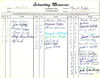 Hartwell - 6th Grade - Mrs Field 1954-1955 Weber Names